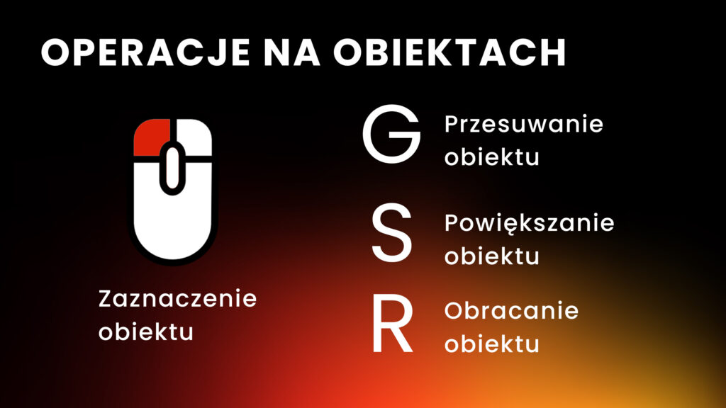 operacje na obiektach w blenderze przy użyciu skrótów "g", "s", "r"